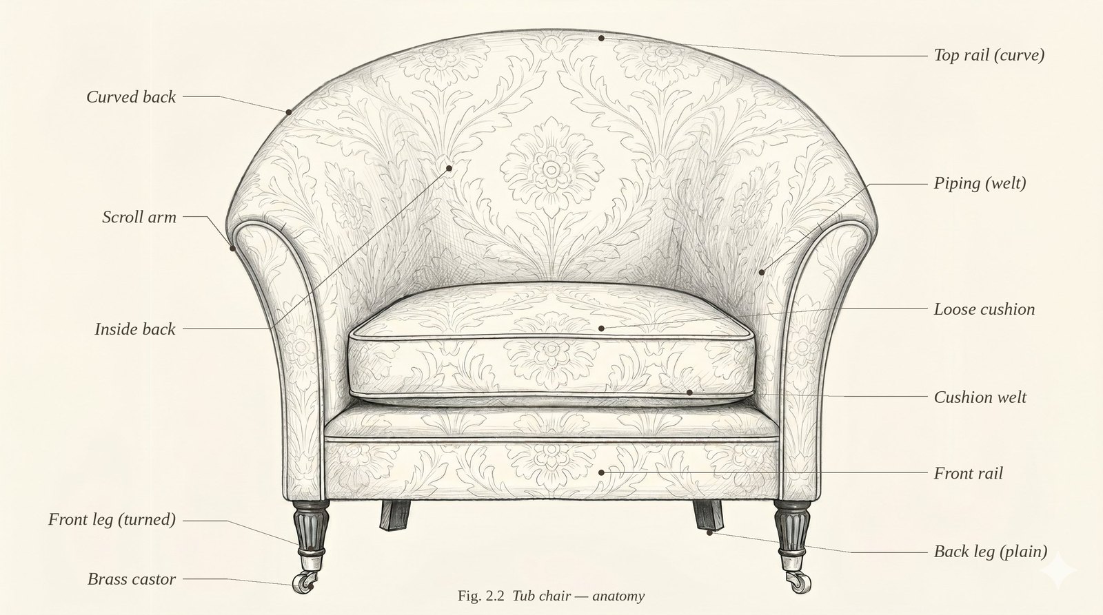 A tub chair with its inside back and inside arms shown as one continuous curved panel, parts labelled