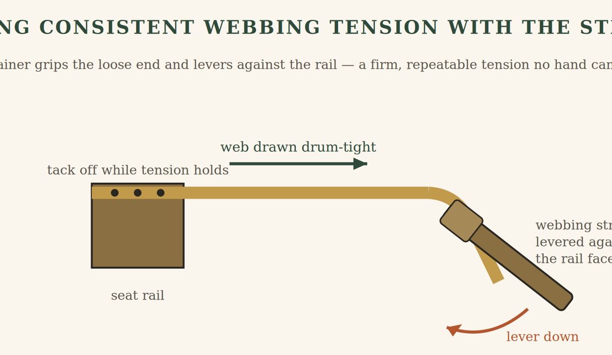 A webbing strainer braced against the outside of a frame rail, the loose end of the web threaded through its slot, the handle levered down to tension the web